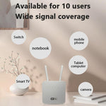 CP116-E รุ่นยูเรเชีย ช่องใส่ซิมการ์ด พอร์ตเดียว 4G LTE เราเตอร์ CPE 300Mbps เราเตอร์ไร้สาย ปลั๊ก US, ปลั๊ก EU, ปลั๊ก UK