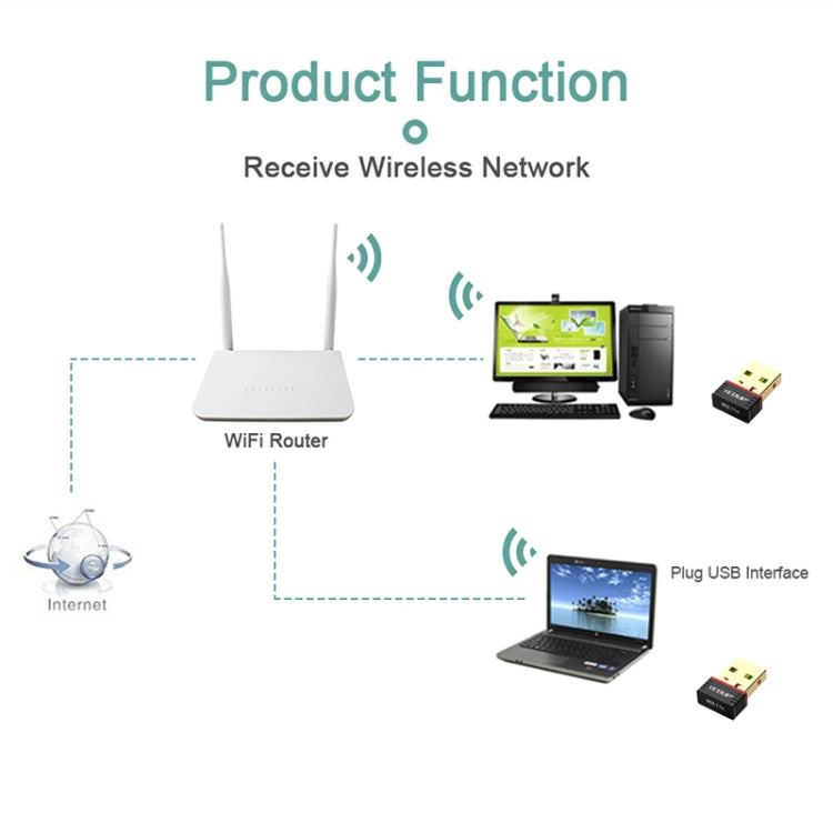อะแดปเตอร์เครือข่าย USB แบบไร้ไดรเวอร์ EDUP EP-N8566 ความเร็ว 150Mbps 802.11N, EP-N8566