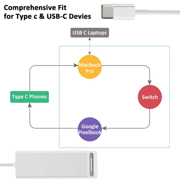 อะแดปเตอร์ USB C เป็นแม่เหล็ก Mag-Safe, แปลง Mag-Safe เป็น Type C สำหรับชาร์จ รองรับ MacBook Pro/Air, Nintendo Switch, โทรศัพท์ และอุปกรณ์ USB C อื่นๆ