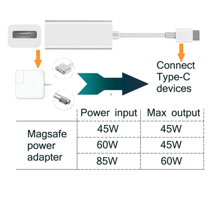 อะแดปเตอร์ USB C เป็นแม่เหล็ก Mag-Safe, แปลง Mag-Safe เป็น Type C สำหรับชาร์จ รองรับ MacBook Pro/Air, Nintendo Switch, โทรศัพท์ และอุปกรณ์ USB C อื่นๆ