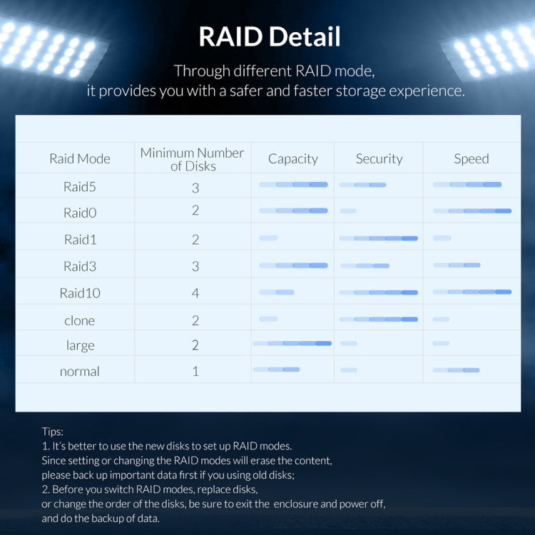 ORICO 9528RU3 เคสฮาร์ดไดรฟ์ภายนอก 3.5 นิ้ว พร้อม RAID