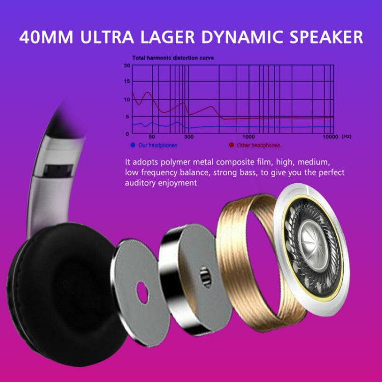 VJ033 หูฟังบลูทูธ 5.0 อัพเกรดมัลติฟังก์ชัน สเตอริโอ ไฟ LED ไมโครโฟน วิทยุ FM