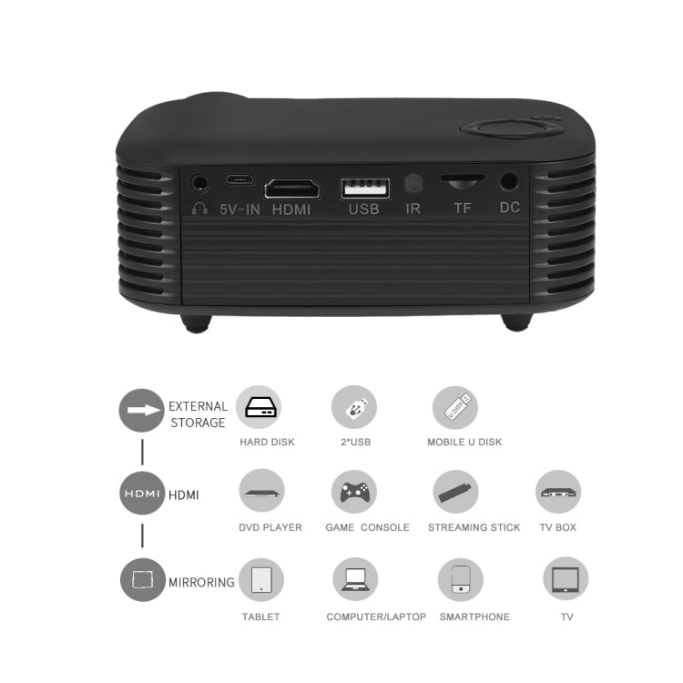 โปรเจคเตอร์พกพา Mini A2000 800 ลูเมน รองรับ 1080P LCD อายุหลอดไฟ 50000 ชั่วโมง สำหรับโรงภาพยนตร์ที่บ้าน ใช้กับ Power Bank, ปลั๊ก US