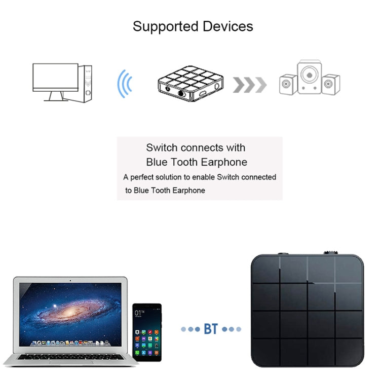 B32 ตัวรับและส่งสัญญาณเสียง Bluetooth 5.0 2 in 1 สำหรับทีวีและคอมพิวเตอร์ อะแดปเตอร์เสียงไร้สาย Bluetooth ตัวส่งและตัวรับ, B32