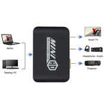 อะแดปเตอร์ USB3.0 เป็น HDMI+VGA