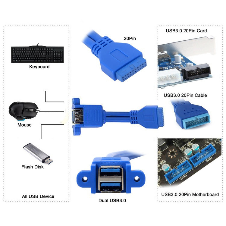 สายต่อขยาย USB3.0 แบบหมุน 20 พิน สำหรับเมนบอร์ด พร้อมแผ่นกั้นสาย สีฟ้า