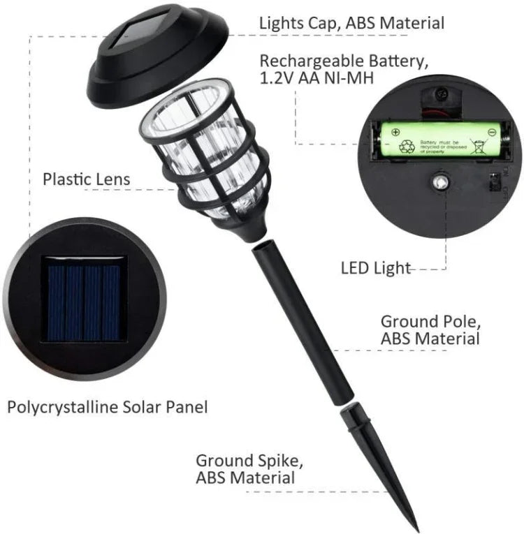 ไฟสนามหญ้าลายเส้นพลังงานแสงอาทิตย์ 2 ชิ้น LED กันน้ำสำหรับสวนและสวนสาธารณะกลางแจ้ง