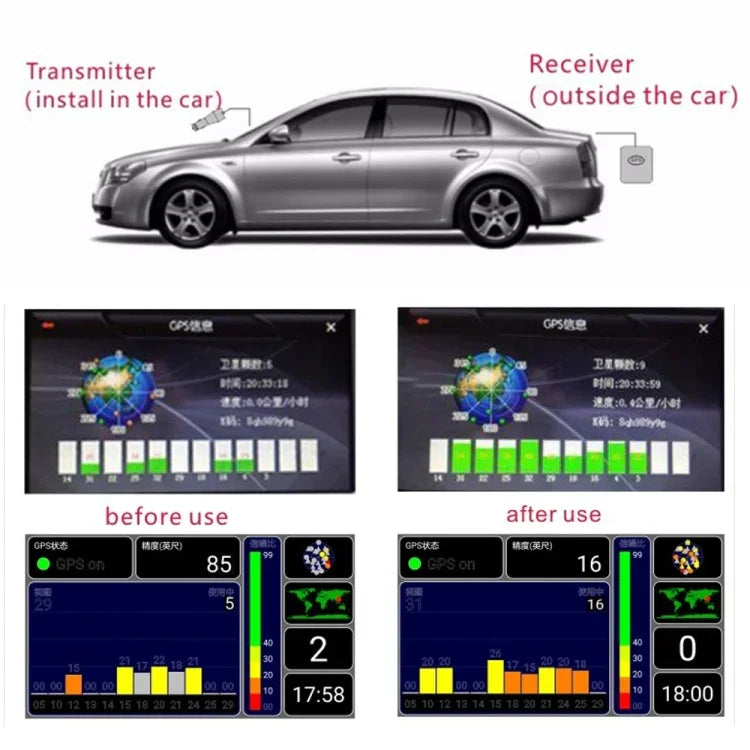 เครื่องขยายสัญญาณเสารถยนต์ GPS 2 in 1 เครื่องขยายสัญญาณ