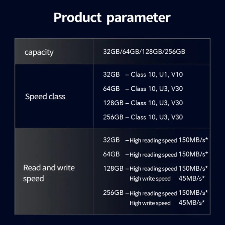 Lexar SD-800X Pro การ์ดความจำ SD ความเร็วสูงสำหรับกล้อง SLR, 32GB, 64GB