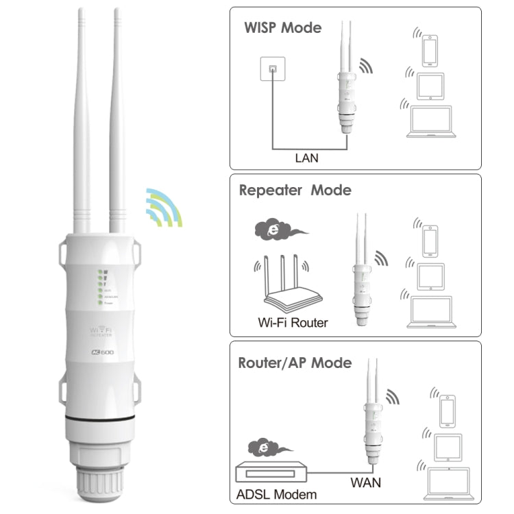 WAVLINK AC600 AP รีพีตเตอร์กำลังสูงกลางแจ้ง ความถี่คู่ 2.4G/5G ปลั๊กยุโรป ปลั๊กสหรัฐอเมริกา ปลั๊กสหราชอาณาจักร