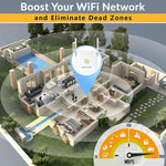 PIX-LINK WR22 ตัวขยายสัญญาณ WiFi 300Mbps รีพีตเตอร์ไร้สาย ปลั๊กยุโรป ปลั๊กสหรัฐอเมริกา ปลั๊กสหราชอาณาจักร ปลั๊กออสเตรเลีย