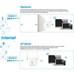 PIX-LINK WR22 ตัวขยายสัญญาณ WiFi 300Mbps รีพีตเตอร์ไร้สาย ปลั๊กยุโรป ปลั๊กสหรัฐอเมริกา ปลั๊กสหราชอาณาจักร ปลั๊กออสเตรเลีย