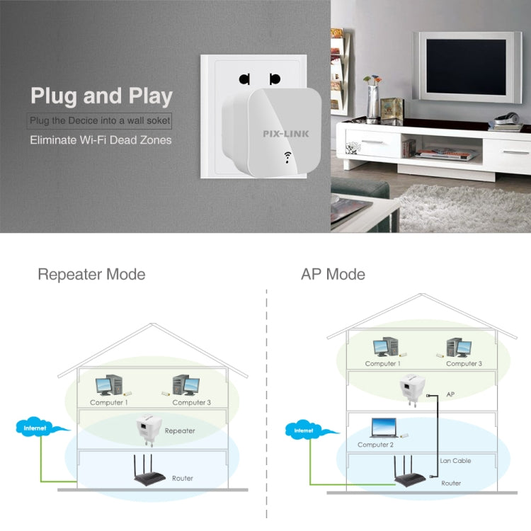 PIXLINK WR12 เครื่องขยายสัญญาณ WIFI 300Mbps รีพีทเตอร์เพิ่มประสิทธิภาพ, ปลั๊ก EU, ปลั๊ก UK, ปลั๊ก US, ปลั๊ก AU