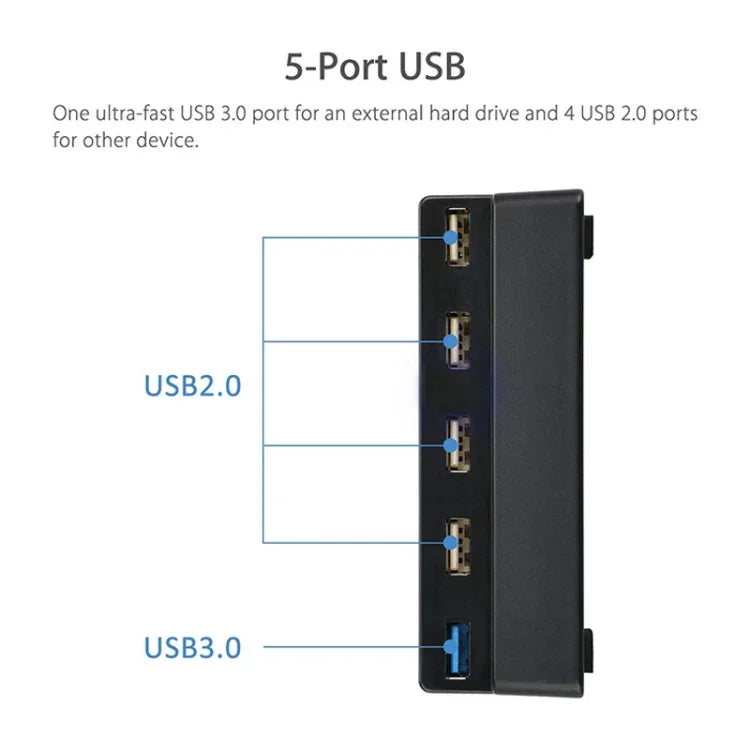 อะแดปเตอร์ USB ขยาย 2 ชิ้น สำหรับ PS4 Slim อุปกรณ์เสริม USB HUB 3.0 ความเร็วสูง สำหรับ PS4 Slim