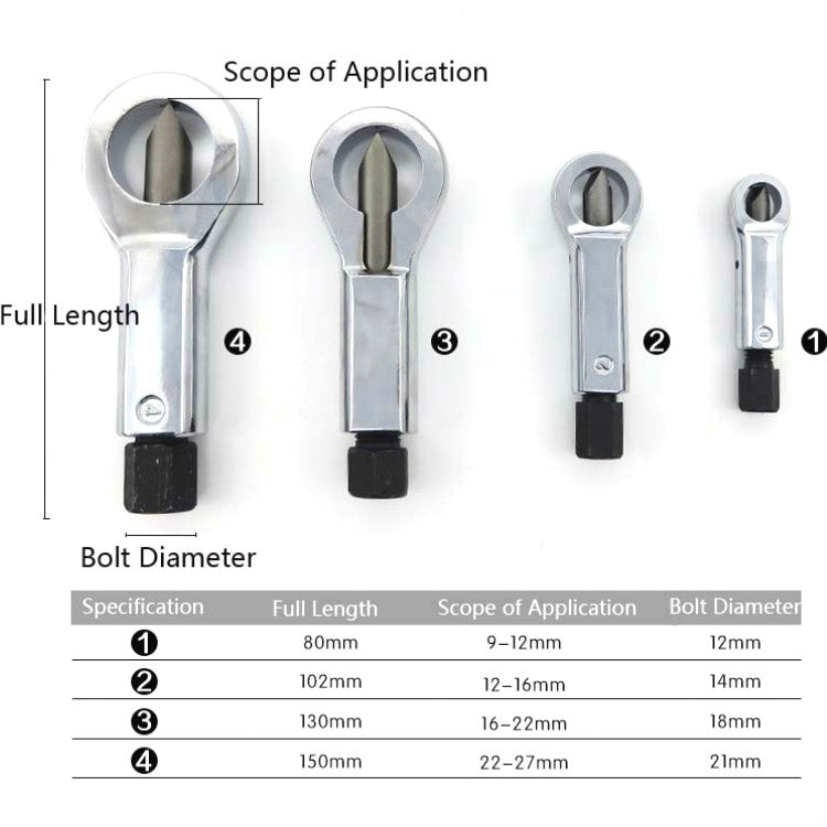เครื่องตัดน็อตสนิม 4 in 1 เครื่องตัดฝาครอบน็อต
