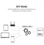 สวิตช์สมาร์ท Sonoff MINIR2 ควบคุมคู่ WIFI DIY ชิ้นส่วนดัดแปลงขนาดเล็ก