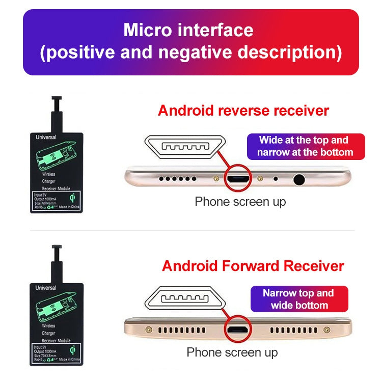 ตัวรับชาร์จไร้สายสำหรับโทรศัพท์มือถือ, ขดลวดเหนี่ยวนำชาร์จ, ตัวรับ Android ในประเทศแบบย้อนกลับ, ตัวรับ Android ในประเทศแบบไปข้างหน้า, ตัวรับสำหรับ iPhone ในประเทศ, ตัวรับ TYPE-C ในประเทศ, ตัวรับ Android แบบย้อนกลับตามแผนผัง TI