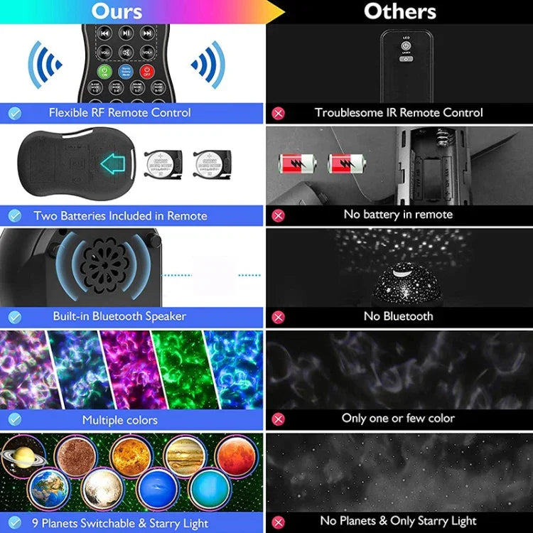 DQ-M3 โคมไฟหมุนท้องฟ้าดาว LED พร้อมบลูทูธเพลง โปรเจคเตอร์ดาวเคราะห์และมหาสมุทร รองรับการ์ด TF, สไตล์:, USB + บลูทูธ, แบตเตอรี่ + บลูทูธ