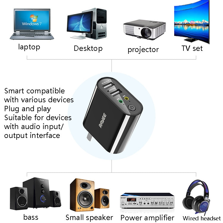 อะแดปเตอร์รับส่งเสียงบลูทูธ RAYEE K8 Bluetooth 5.0 2-in-1 รองรับชาร์จเร็ว 2.1A U Disk, ปลั๊ก US, K8