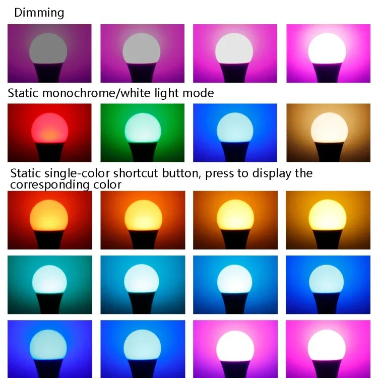 หลอดไฟ RGB ควบคุมระยะไกลอัจฉริยะ, 20W, 25W