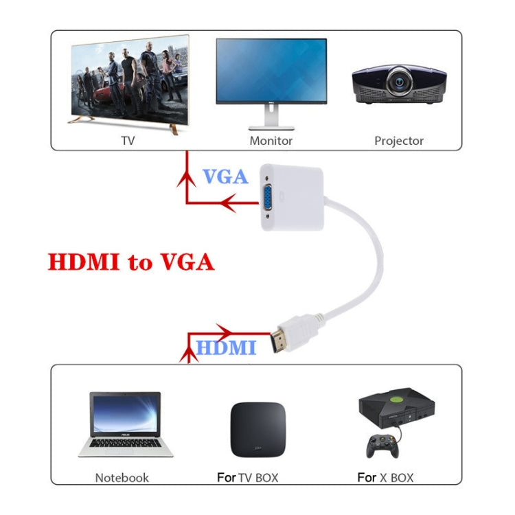 ZHQ007 ตัวแปลง HDMI เป็น VGA ความละเอียด HD 1080P สีขาว ดำ