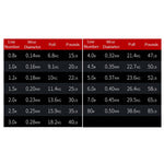 สายตกปลา PE Pish Line NON-FADE X8 150 ม. รหัส 8 ขา ขนาด 0.8, 1.0, 1.2, 1.5, 2.0, 3.0, 4.0, 5.0, 6.0