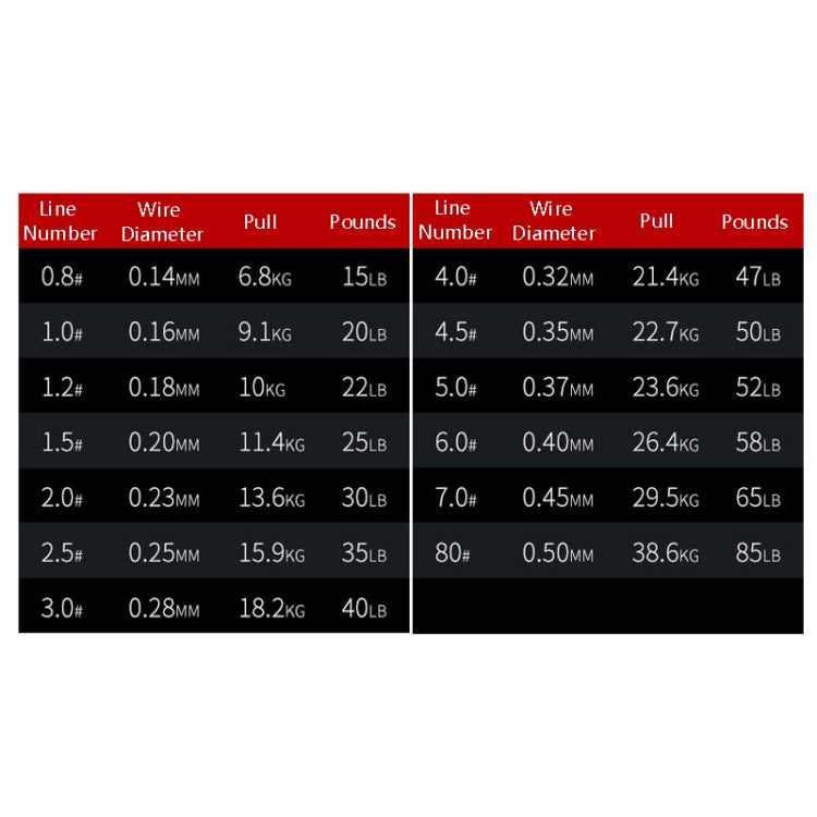 สายตกปลา PE Pish Line NON-FADE X8 150 ม. รหัส 8 ขา ขนาด 0.8, 1.0, 1.2, 1.5, 2.0, 3.0, 4.0, 5.0, 6.0