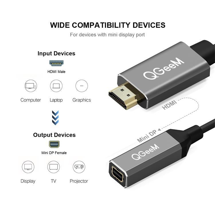 QGeeM QG-HD02 ตัวแปลง HDMI เป็น Mini DP แบบเดี่ยว