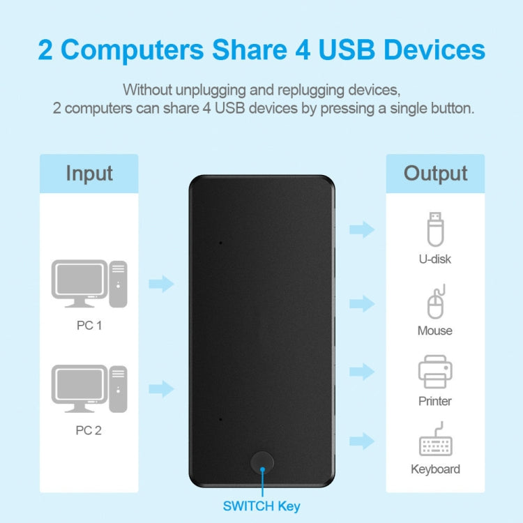 USB 2.0 HUB อเนกประสงค์ 2 เข้า 4 ออก