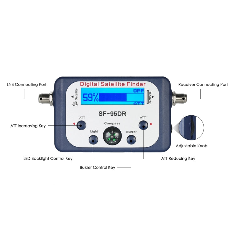 เครื่องหาสัญญาณดาวเทียม SF-95DR พร้อมเข็มทิศ