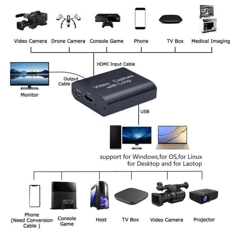 การ์ดจับภาพวิดีโอ USB เป็น HDMI HD รองรับ 4K X 2K