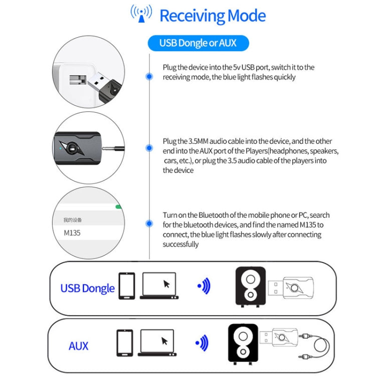 เครื่องส่งสัญญาณบลูทูธ 5.0 ตัวรับ AUX USB อะแดปเตอร์เสียงคอมพิวเตอร์เอาต์พุตคู่, M136