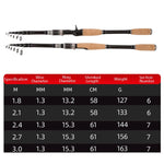 Telescopic Carbon Lure Rod Short Section Fishing Casting Rod, 2.4m, 1.8m, 3.0m