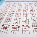 แผนภูมิฝึกนิ้วคอร์ดกีตาร์กระดาษทองแดง, ขนาดเล็ก, ขนาดใหญ่