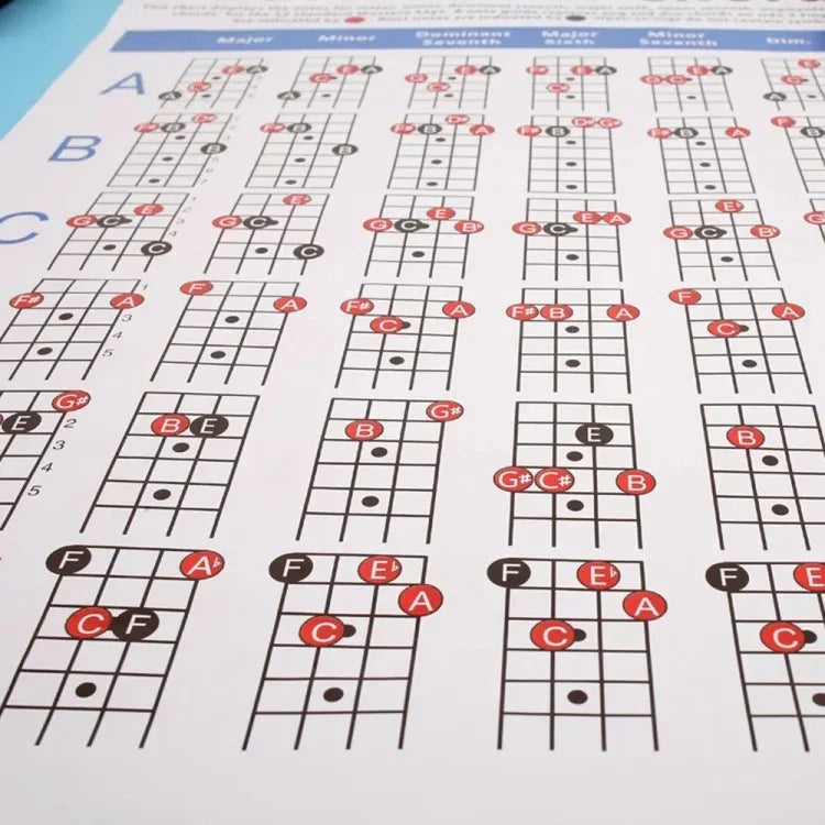 แผนภูมิฝึกนิ้วคอร์ดกีตาร์กระดาษทองแดง, ขนาดเล็ก, ขนาดใหญ่