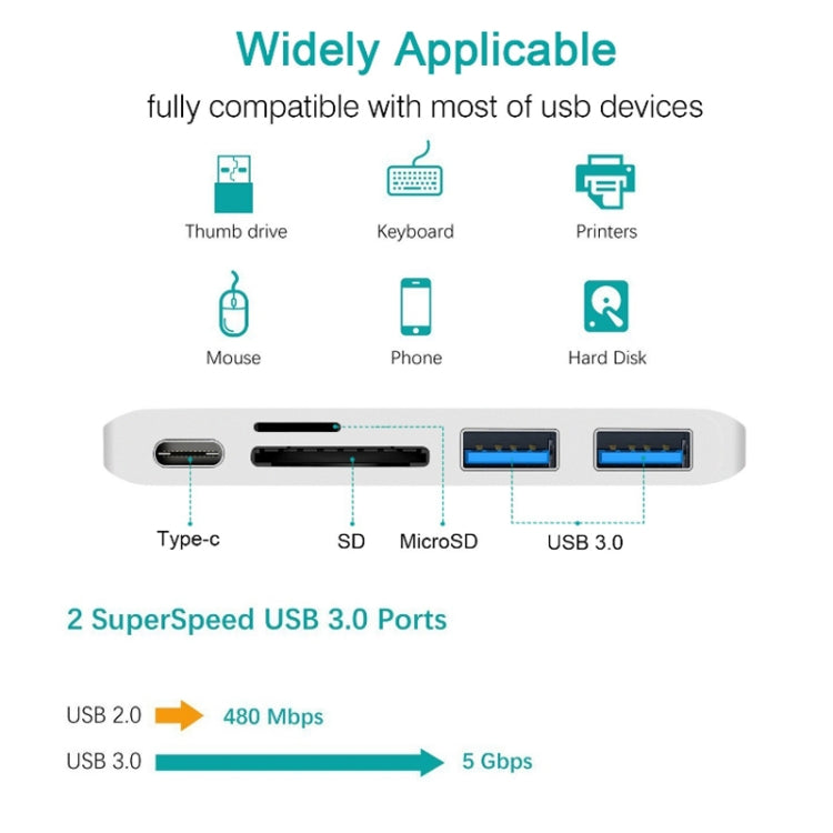 แท่นต่อ USB-C เป็น HDMI พร้อมเครื่องอ่านบัตร, สเปค: 5 in 1 สีเทา, 5 in 1 สีเงิน, 6 in 1 สีเทา, 6 in 1 สีเงิน