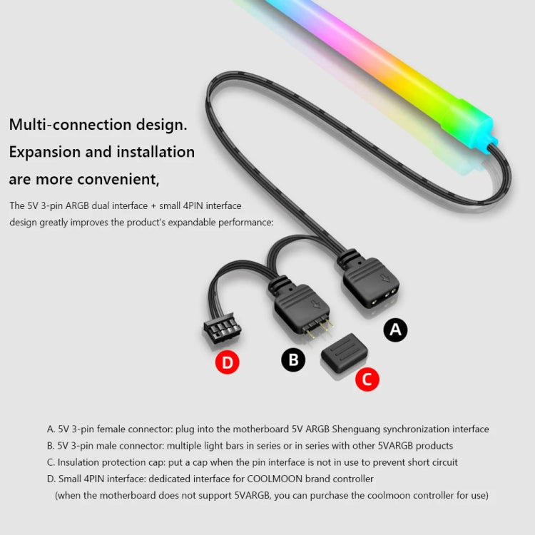 แถบไฟ LED ซิลิโคนตกแต่งเคสคอมพิวเตอร์ ARGB, รุ่น Y360 แบบวงกลม