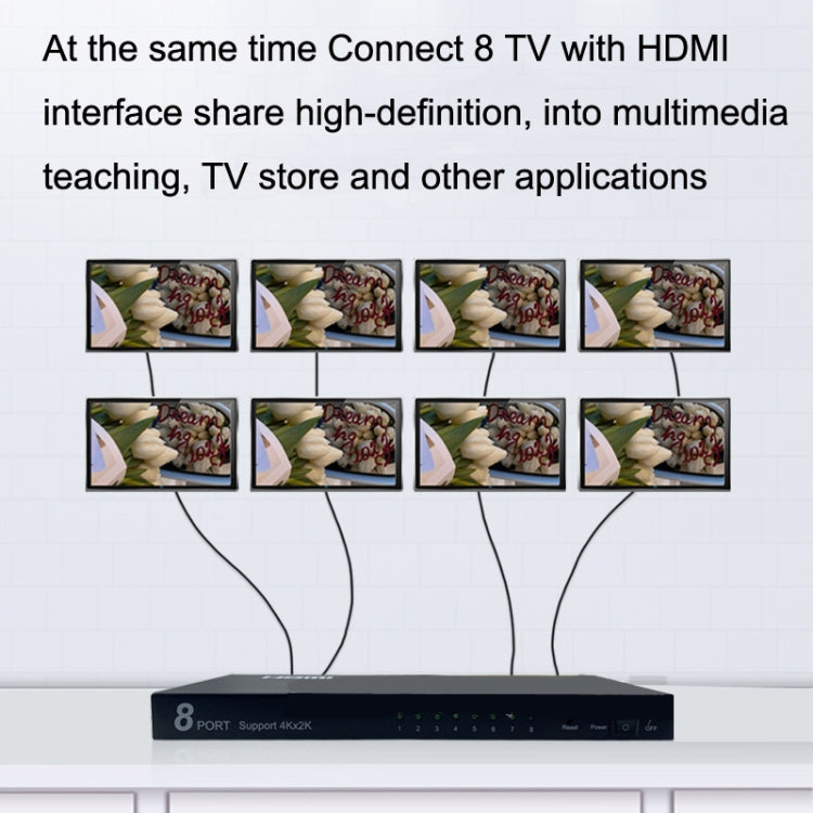 FJGEAR SM4K108 ตัวแยกสัญญาณ HDMI 8 พอร์ต 4K HD เสียงและวิดีโอ ปลั๊ก EU, SM4K108
