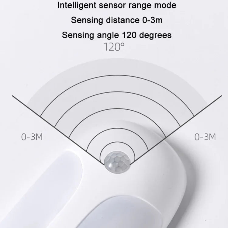 ไฟ LED เซนเซอร์ร่างกายอัจฉริยะชาร์จ USB แมลงหิ่งห้อย, แสงขาว