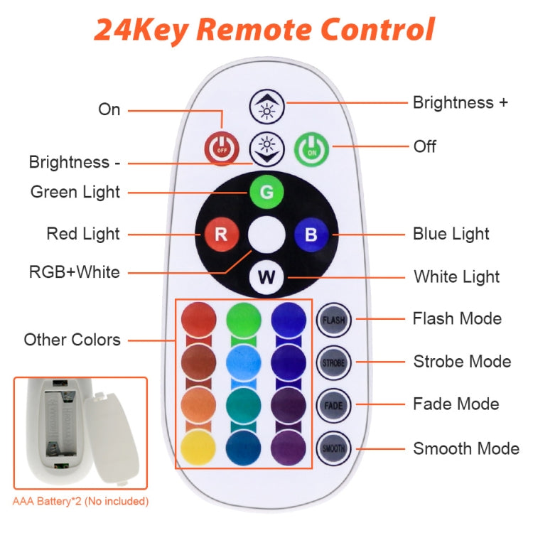 ไฟสปอร์ตไลท์ LED เปลี่ยนสี RGB พร้อมรีโมทคอนโทรล, 30W, 100W