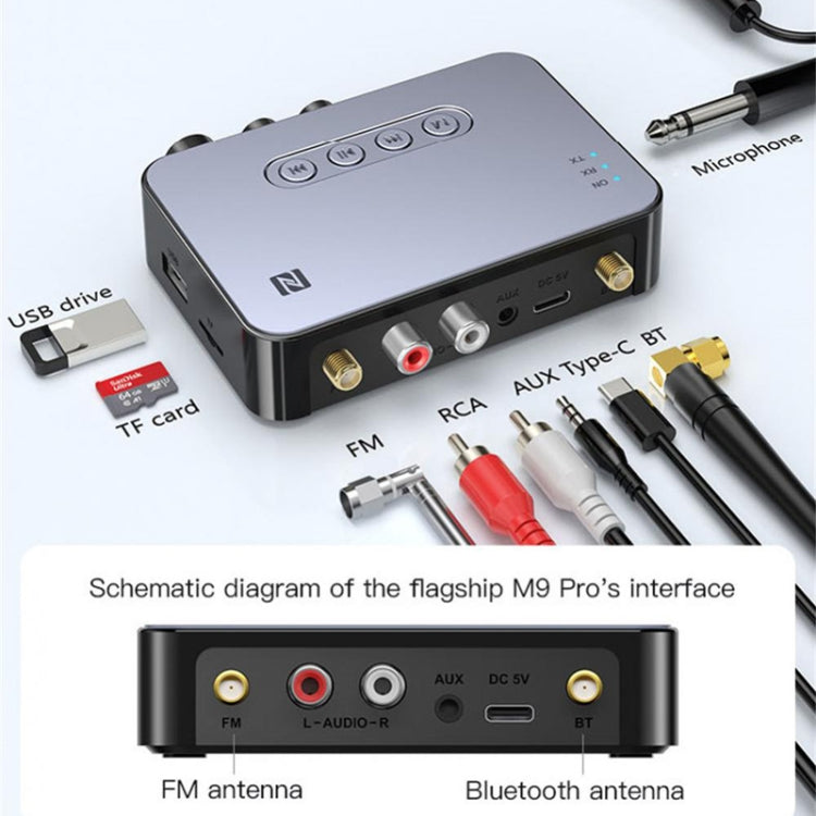 เครื่องรับเสียงบลูทูธ M9 Pro 5.1 พร้อมเครื่องส่งสัญญาณ FM วิทยุ 4-in-1 และ NFC รุ่น M9 Pro