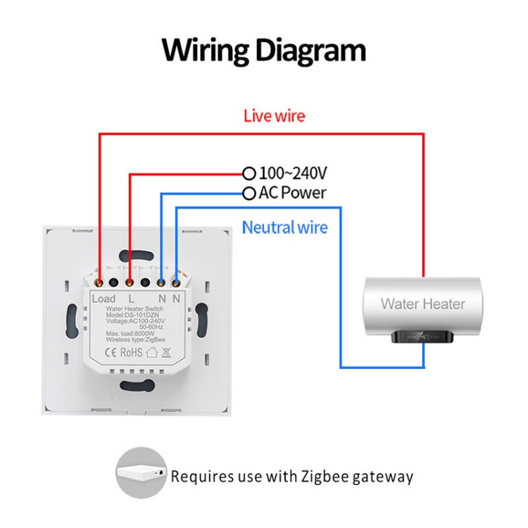 สวิตช์ควบคุมระยะไกล Tuya ZigBee 40A สำหรับเครื่องทำน้ำอุ่น กำลังสูง ไฟ แอร์ ตั้งเวลาเสียง, ZigBee 40A สีขาว, ZigBee 40A สีดำ