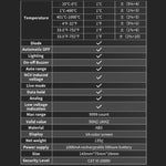 มัลติมิเตอร์ดิจิทัลความแม่นยำสูงแบบอัตโนมัติเต็มรูปแบบ FNIRSI S1, รุ่น S1
