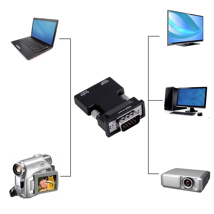 อะแดปเตอร์โปรเจคเตอร์ HDMI พร้อมสายเสียง แปลงคอมพิวเตอร์ HD, HDMI เป็น VGA, VGA เป็น HDMI