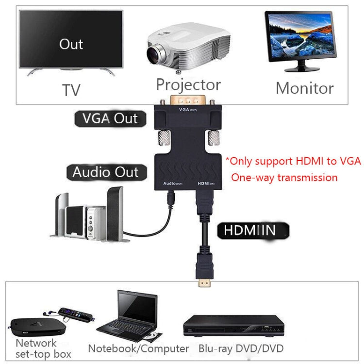 อะแดปเตอร์โปรเจคเตอร์ HDMI พร้อมสายเสียง แปลงคอมพิวเตอร์ HD, HDMI เป็น VGA, VGA เป็น HDMI