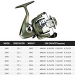 รอกตกปลาแบบขว้างสาย รอกหัวพลาสติกเคลือบ YUMOSHI รุ่น SC1000, SC2000, SC3000, SC4000, SC5000, SC6000, SC7000