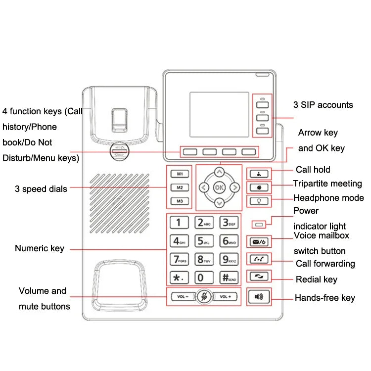 โทรศัพท์เครือข่าย VOIP สมาร์ท S01 4G Full Netcom SIP ประชุมเสียงสำนักงานธุรกิจ โทรศัพท์บ้านไร้สาย, S01