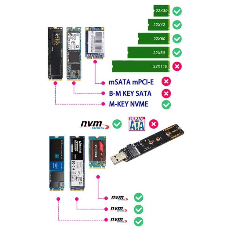 ENCNVME-R33 อะแดปเตอร์ USB 3.2 Gen 2 10Gbps เป็น NVMe M.2 SSD ชิป RTL9210 สำหรับ M Key M2 NVMe, ENCNVME-R33