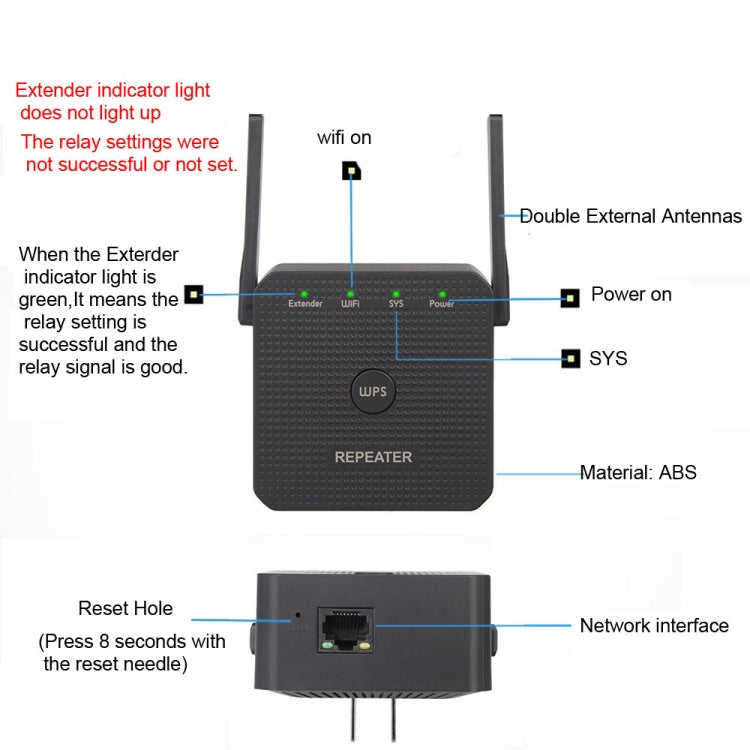 เครื่องขยายสัญญาณ Wifi 2.4G 300M พร้อมพอร์ต LAN 1 ช่อง, ปลั๊ก US, ปลั๊ก EU, ปลั๊ก UK