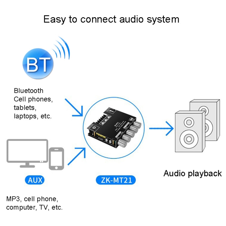 โมดูลแอมพลิฟายเออร์ดิจิตอล Bluetooth 2.1 ช่อง กำลังขับ 50W x 2 + 100W รุ่น ZK-MT21